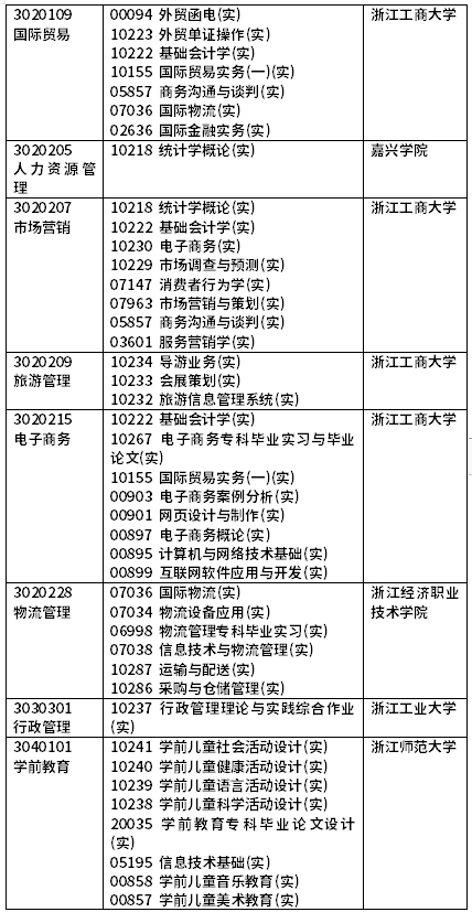 2022年4月浙江自考开考课程（实践课）-6