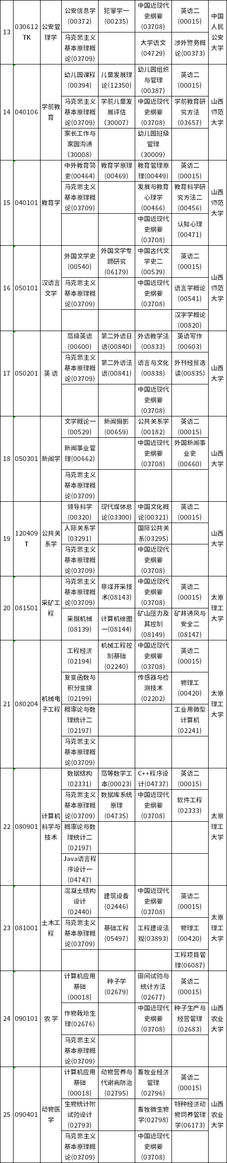 山西省2022年10月自考考试课程及时间安排-3