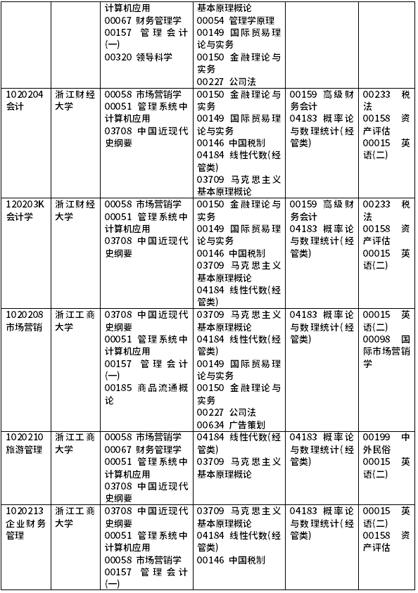 2022年浙江自考开考课程一览-2