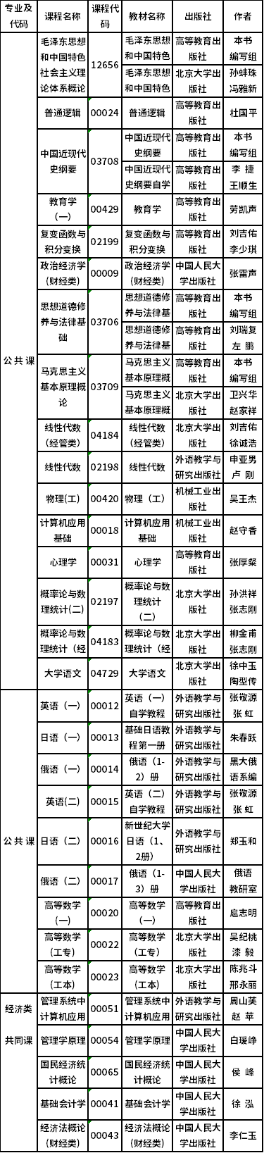 2022年吉林省自考开考专业课程教材有哪些？-1