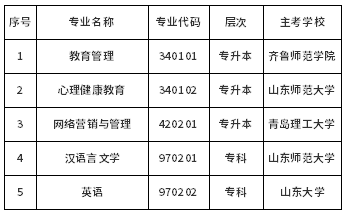 最新通知！山东省停考自考教育管理（专升本）等5个专业-1