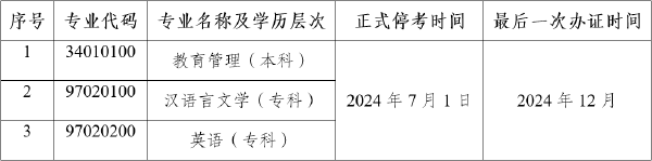 公告！云南自考教育管理等3个专业停考-1