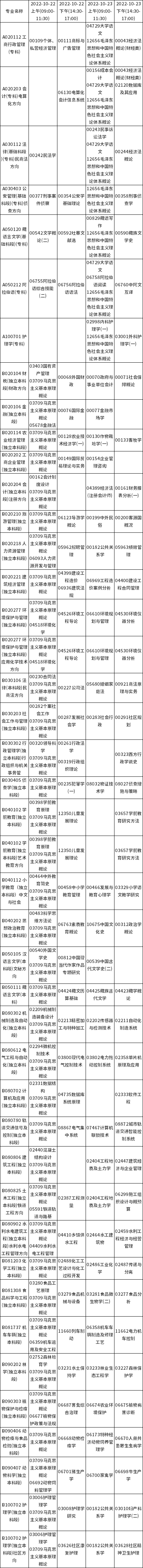 甘肃省2022年10月自考应用型开考专业及课程考试时间安排表-1