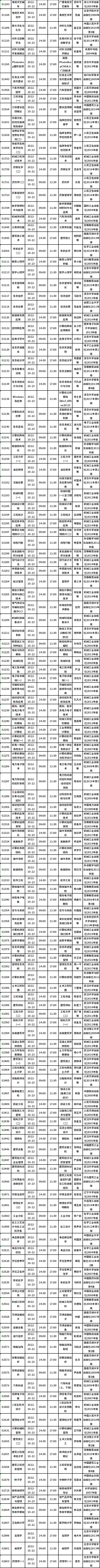 四川省2022年10月自考教材大纲（教材目录）（22、23日）-3