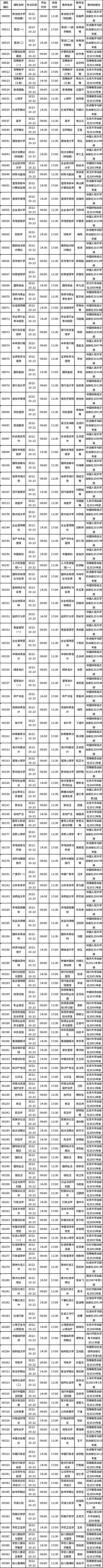 四川省2022年10月自考教材大纲（教材目录）（22、23日）-1