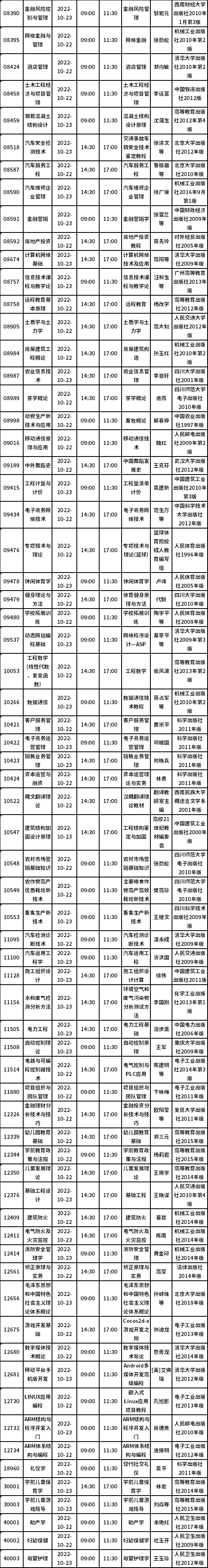 四川省2022年10月自考教材大纲（教材目录）（22、23日）-6