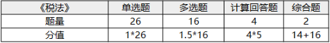 注册会计师考试科目-1