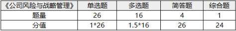 注册会计师考试科目-1