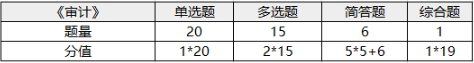 注册会计师考试科目-1