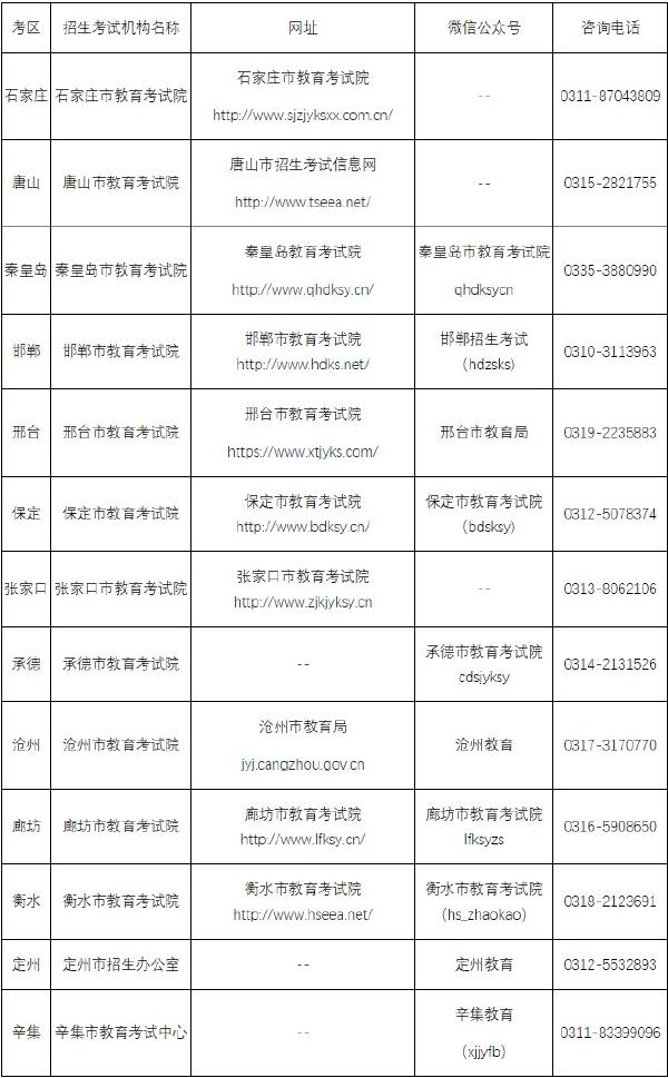 2022年河北省成人高考考前公告-1