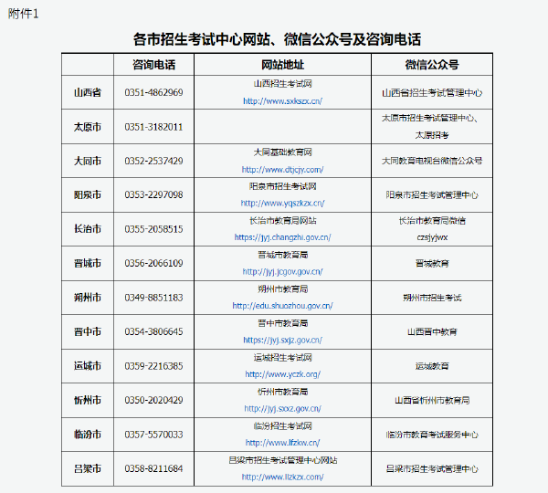 2022年山西省成人高考考生告知书-1