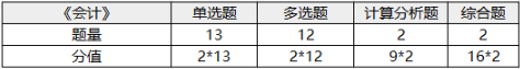 注册会计师考试科目-1