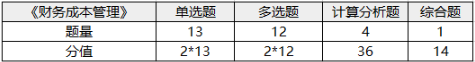 注册会计师考试科目-1