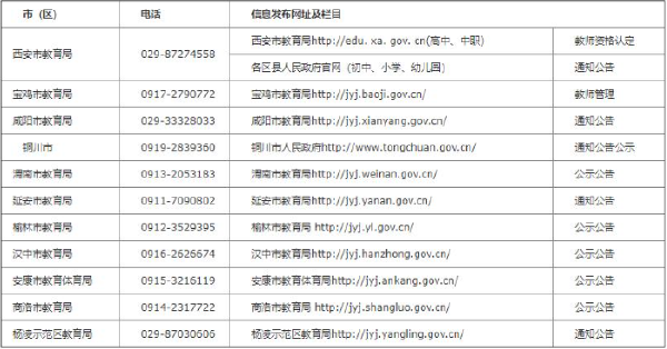 ​陕西省2022年下半年中小学教师资格认定公告-1
