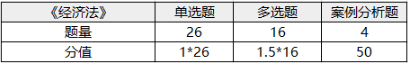 注册会计师考试科目-1