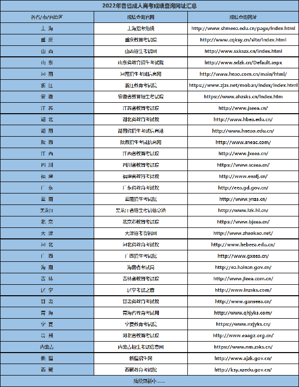 成教成绩查询官方渠道在哪？-1