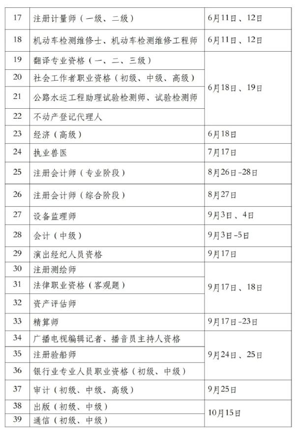 国家职业资格考试目录一览表分享来啦！-2