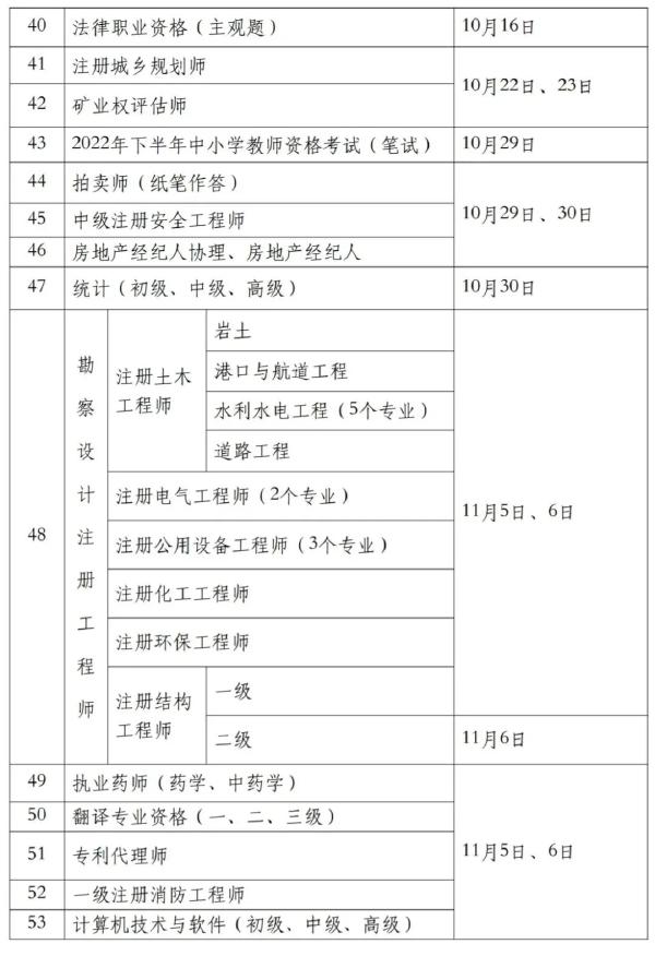 国家职业资格考试目录一览表分享来啦！-3