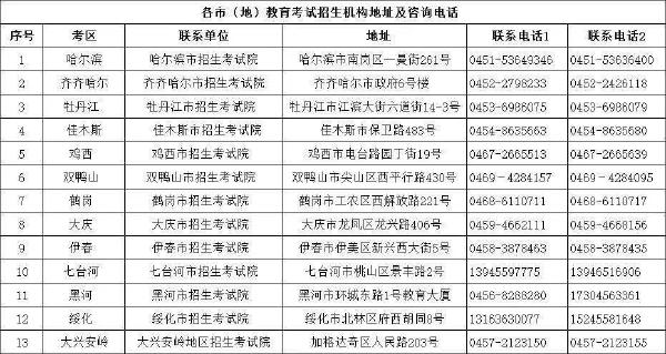 2022年黑龙江省成人高考确认延期-1
