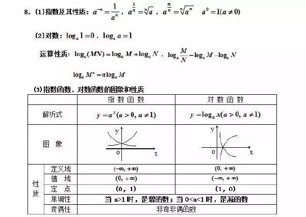 成人高考数学公式有哪些 常用公式分享 中国教育在线