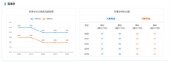 考研国家线近五年走势如何？-11