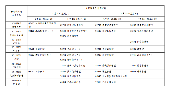 2023年1月江苏自考会延期吗？-6