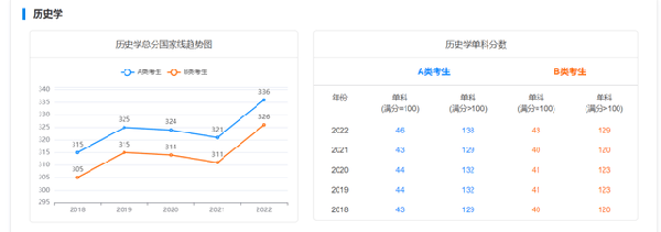 考研国家线近五年走势如何？-6