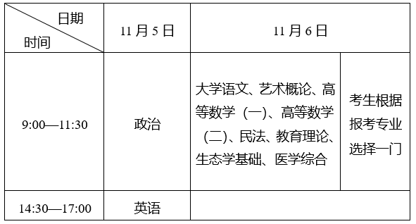 湖北省2022年成人高考考试科目和考试安排-2