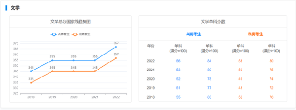 考研国家线近五年走势如何？-5