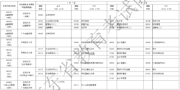 2023年1月广东自考考试时间安排表-9