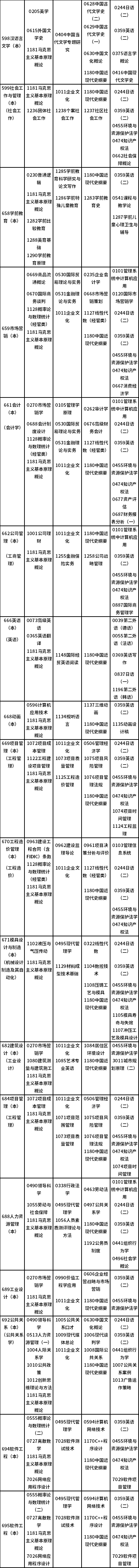 天津市2023年10月自考课程考试时间安排表-3