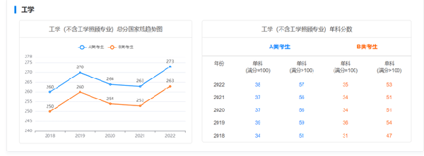 考研国家线近五年走势如何？-8