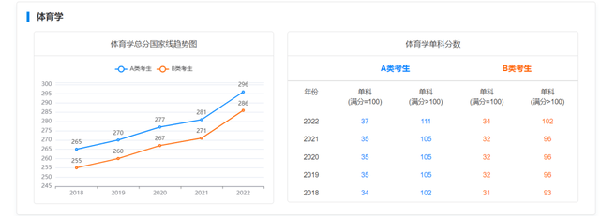 考研国家线近五年走势如何？-14