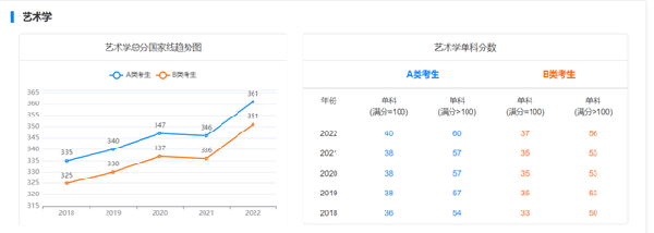 考研国家线近五年走势如何？-13