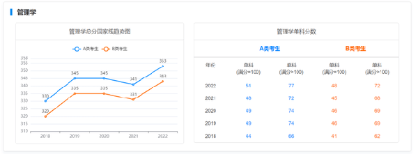 考研国家线近五年走势如何？-12