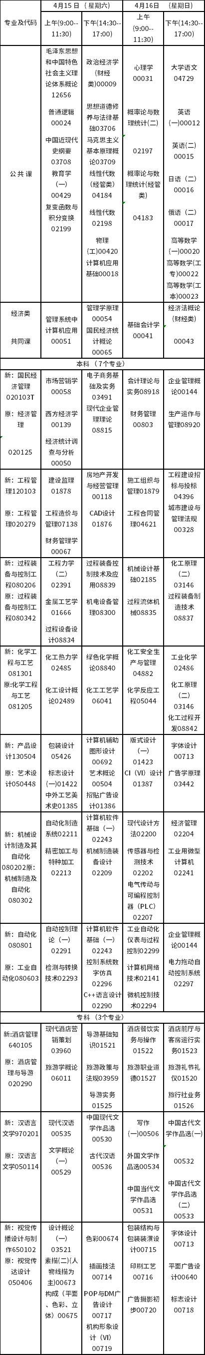 2023年4月吉林自考停考过渡专业安排-1