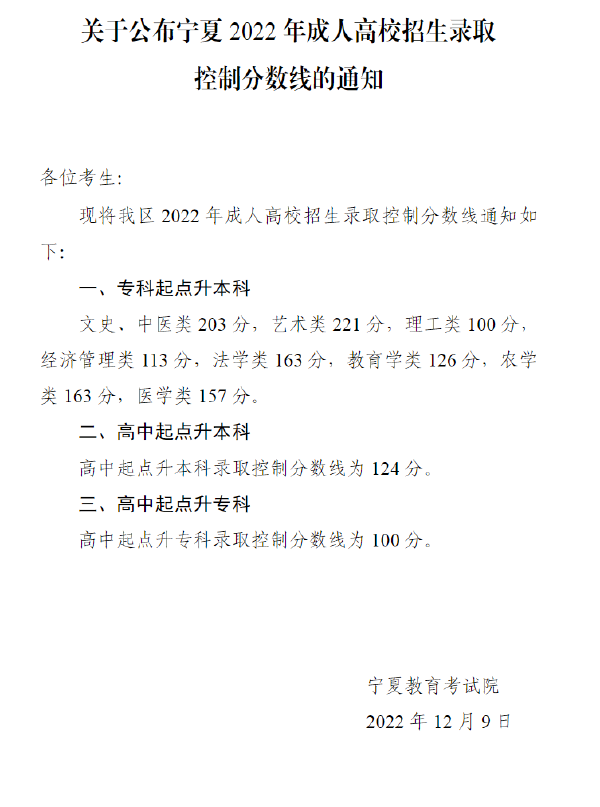 22宁夏成人高考录取分数线是多少 成考报名年龄有限制吗 中国教育在线