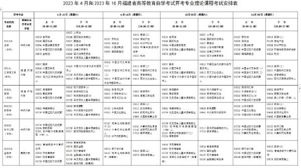 2023年福建自考开考专业课程考试安排-1