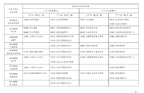 2023年1月江苏自考考试日程表-2