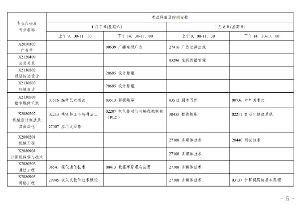 2023年1月江苏自考考试日程表-4