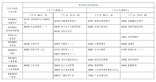 2023年1月江苏自考考试日程表-6