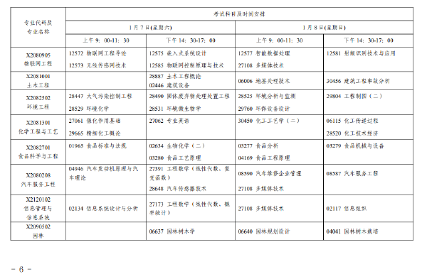 2023年1月江苏自考考试日程表-5