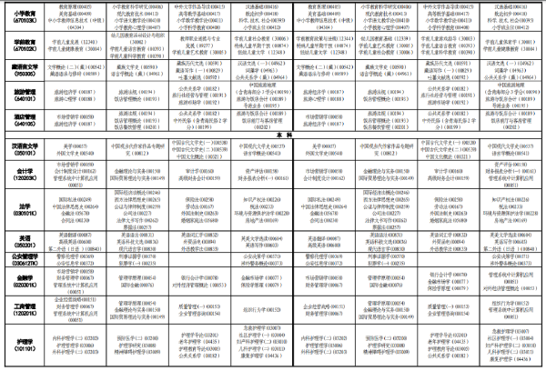 2023 年青海自考时间安排表-2