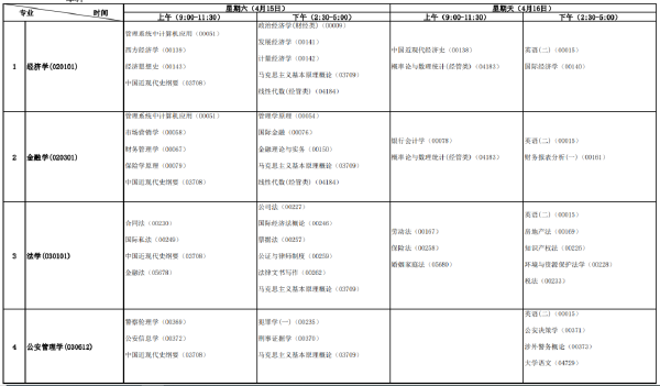 2023年4月安徽自考课程考试时间安排表-1