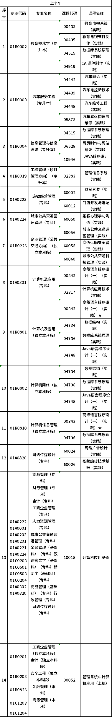 2023年北京市自考实践类课程安排-1