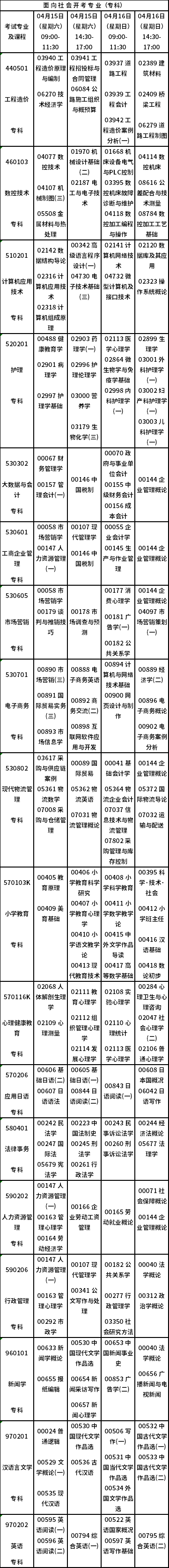 重庆市2023年4月自考开考专业课程安排表-2