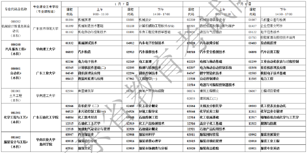 2023年1月广东省自考专业开考课程考试时间安排表-4