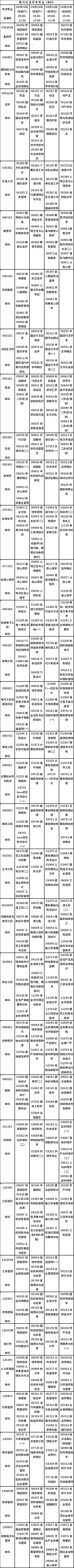 重庆市2023年4月自考开考专业课程安排表-3