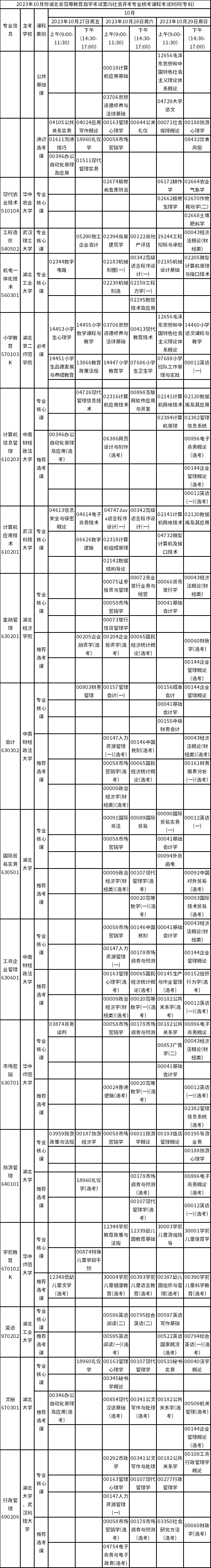 2023年10月湖北自考考试安排表-1