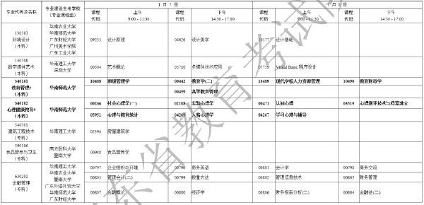 2023年1月广东省自考专业开考课程考试时间安排表-8